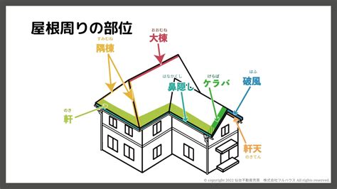 棟|「棟(オウチ)」の意味や使い方 わかりやすく解説。